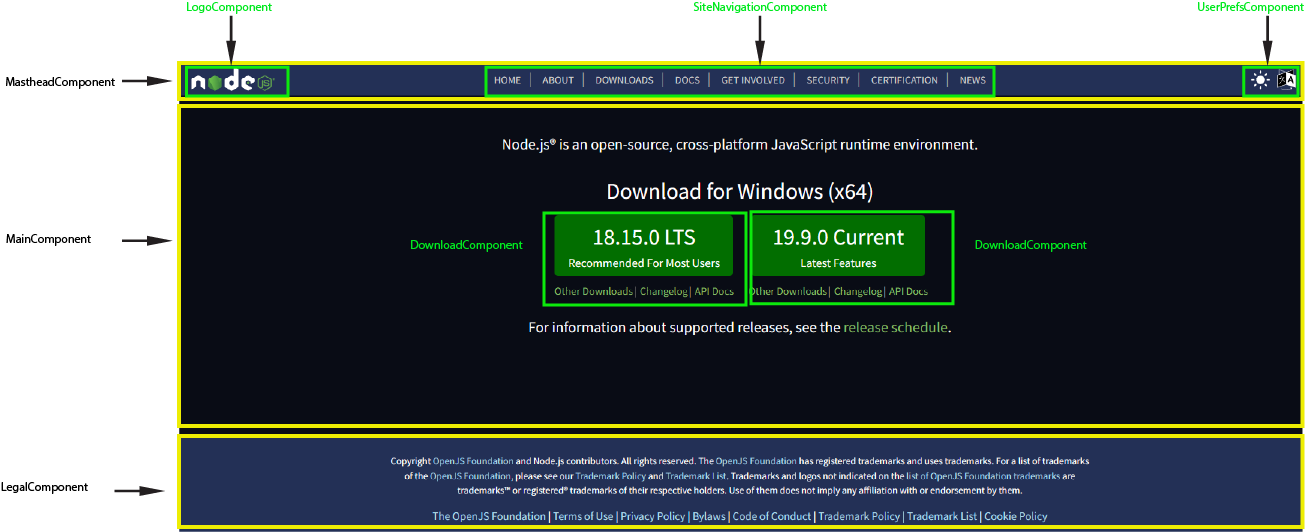 NodeJS Components